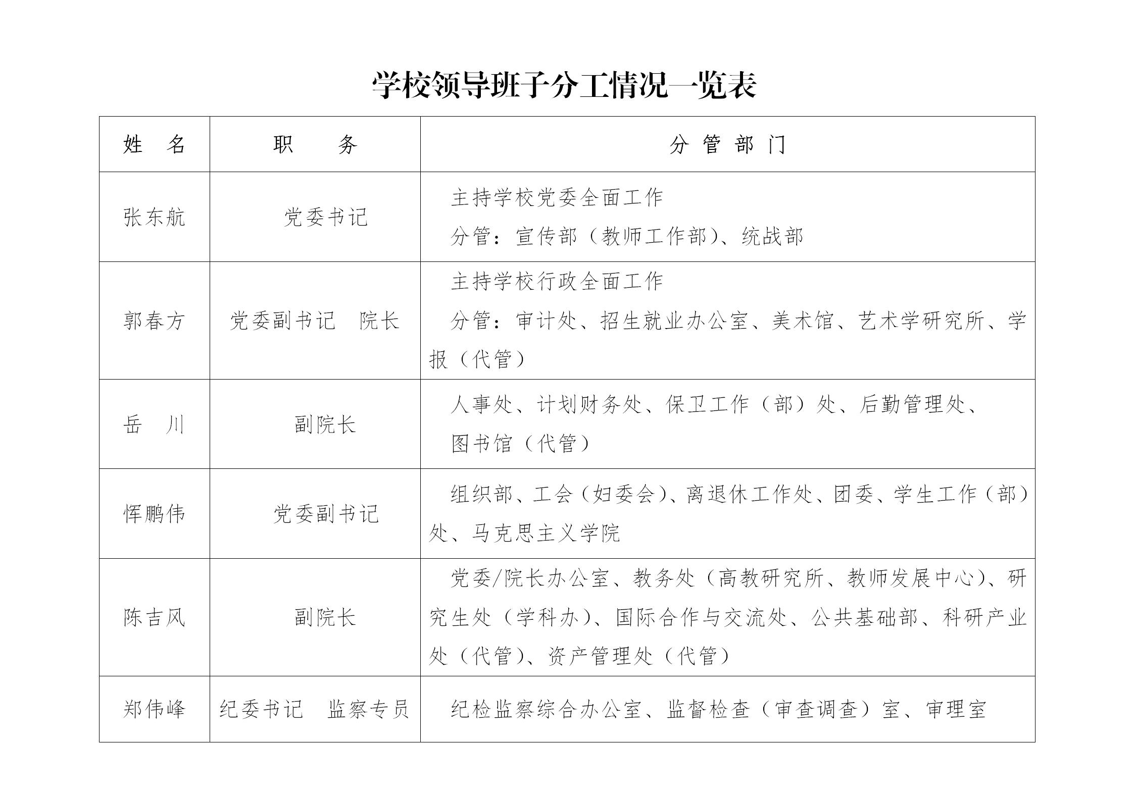 金平区党政领导值班安排表（6月1日至7月2日）